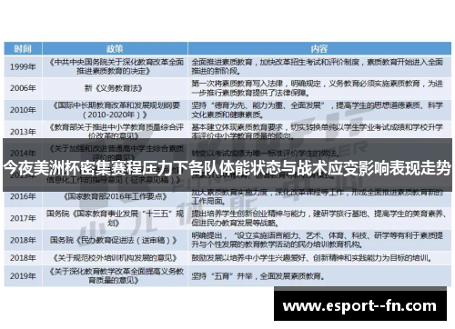 今夜美洲杯密集赛程压力下各队体能状态与战术应变影响表现走势 今夜美洲杯密集赛程压力下各队体能状态与战术应变影响表现走势