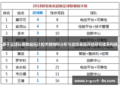 基于足球比赛数据统计的关键指标分析与竞技表现评估研究体系构建