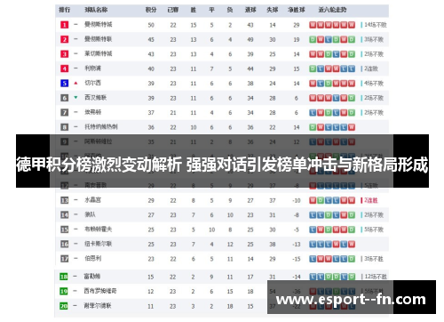 德甲积分榜激烈变动解析 强强对话引发榜单冲击与新格局形成