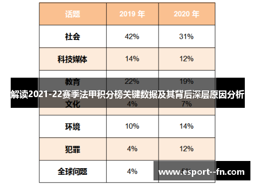 解读2021-22赛季法甲积分榜关键数据及其背后深层原因分析