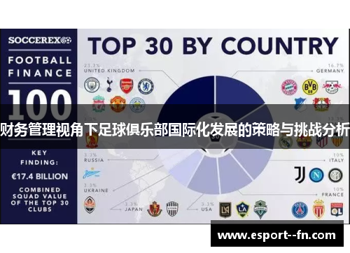财务管理视角下足球俱乐部国际化发展的策略与挑战分析