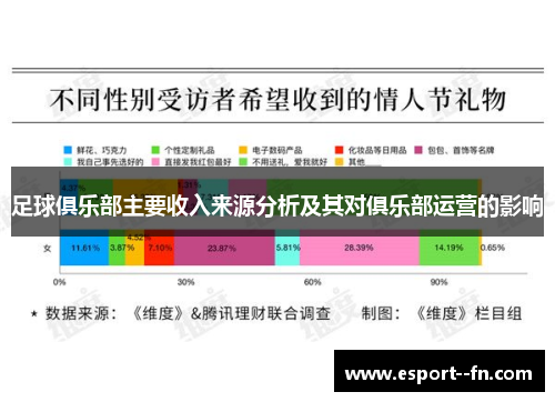 足球俱乐部主要收入来源分析及其对俱乐部运营的影响