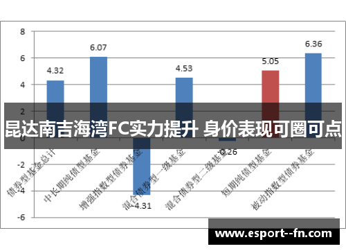 昆达南吉海湾FC实力提升 身价表现可圈可点 昆达南吉海湾FC实力提升 身价表现可圈可点