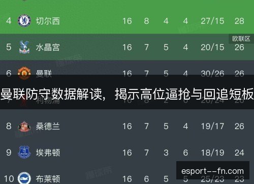 曼联防守数据解读，揭示高位逼抢与回追短板