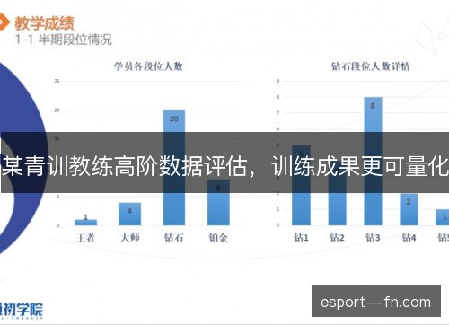 某青训教练高阶数据评估,训练成果更可量化 某青训教练高阶数据评估,训练成果更可量化